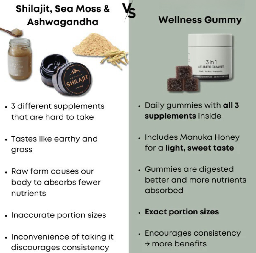 Gummies 3-en-1 de Shilajit pour hommes